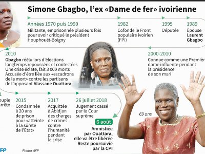 Simone Gbagbo, l'ex "Dame de fer" ivoirienne - Cecilia SANCHEZ [AFP]