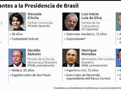 Principales aspirantes a la Presidencia de Brasil - Anella RETA [AFP]
