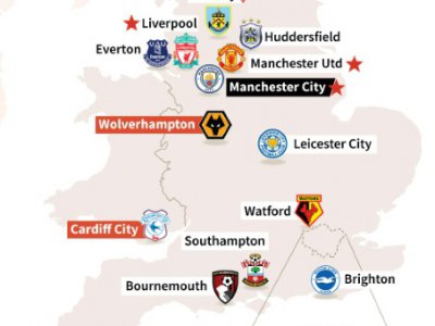 Premier League 2018-2019 - Paul DEFOSSEUX [AFP]