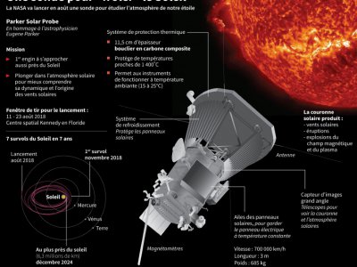 Une sonde pour "frôler" le soleil - Gal ROMA [AFP]