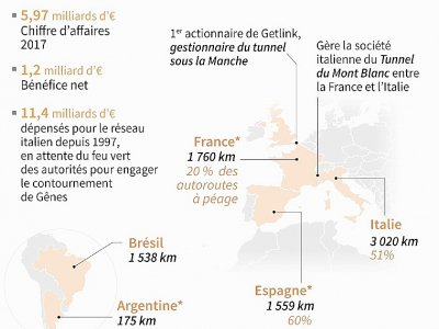 Atlantia - Jean Michel CORNU [AFP]