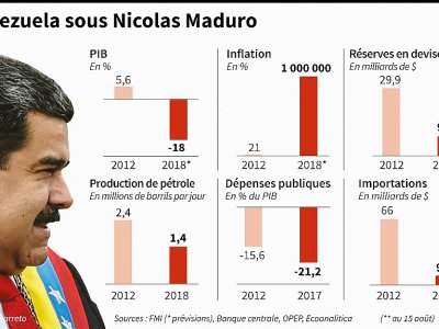 Le Venezuela sous Nicolas Maduro - Anella RETA [AFP]