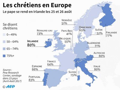 Les chrétiens en Europe - Sabrina BLANCHARD [AFP]