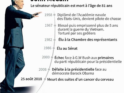 Les dates clés de la vie du sénateur américain John McCain - Gal ROMA [AFP]