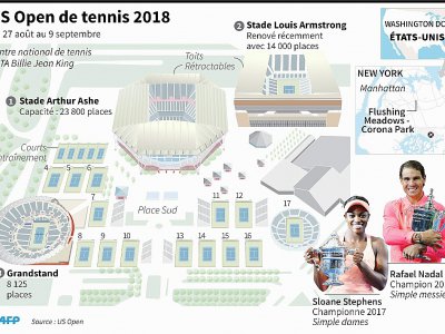 US Open de tennis 2018 - Laurence CHU [AFP]