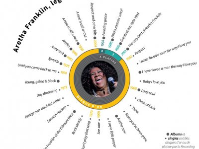 Aretha Franklin, légende de la Soul - Simon MALFATTO [AFP]