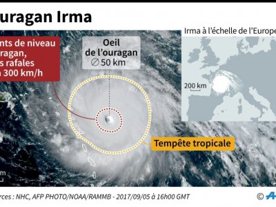 Ouragan Irma - Simon MALFATTO, Stephan TWAROG [AFP]