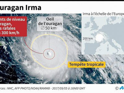 Ouragan Irma - Simon MALFATTO, Stephan TWAROG [AFP]