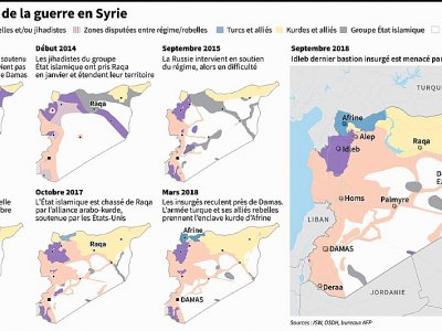 Les étapes clés de la guerre en Syrie - Thomas SAINT-CRICQ [AFP]
