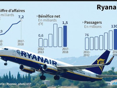 Ryanair - Cecilia SANCHEZ [AFP]