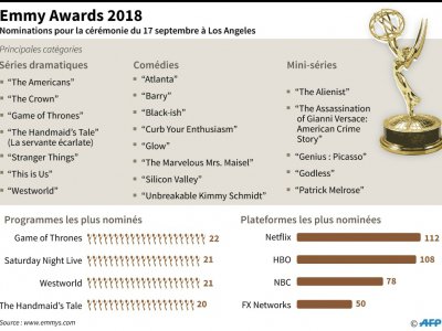 Emmy Awards 2018 - AFP [AFP]