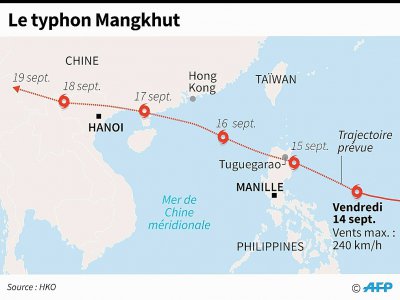 Le typhon Mangkhut - Gal ROMA [AFP]