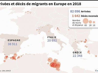 Arrivées et décès de migrants en Europe en 2018 - Simon MALFATTO [AFP]