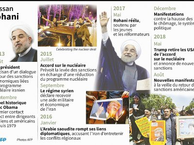 L'Iran sous Rohani - Gillian HANDYSIDE [AFP/Archives]