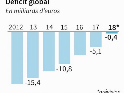 Sécurité sociale: déficit global - Elia VAISSIERE [AFP]