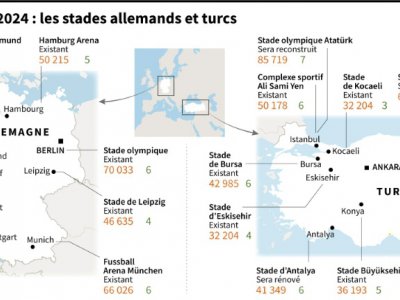 Les stades allemands et turcs pour la candidature à l'organisation de l'Euro 2024 - Thierry TRANCHANT [AFP]