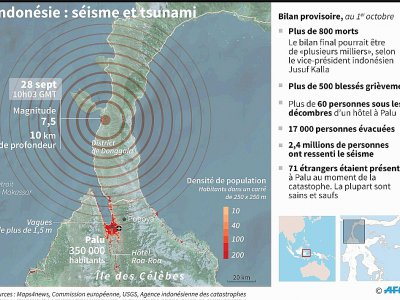 Indonésie : séisme et tsunami - Gal ROMA [AFP]