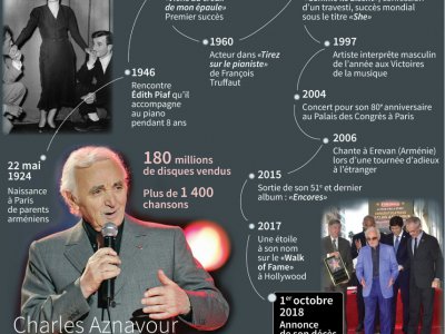 Aznavour, géant de la chanson française - Paul DEFOSSEUX [AFP]