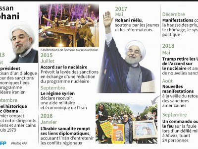 L'Iran sous Rohani - Gillian HANDYSIDE [AFP]
