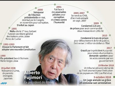 Biographie de l'ancien président du Pérou Alberto Fujimori - Anella RETA [AFP]