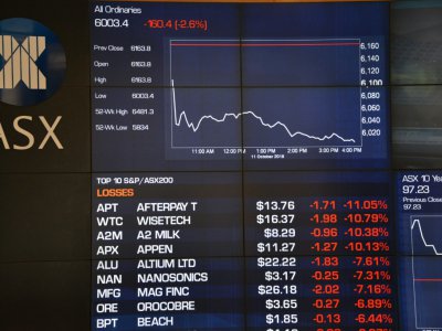 La Bourse de Sydney, le 11 octobre 2018 - PETER PARKS [AFP]