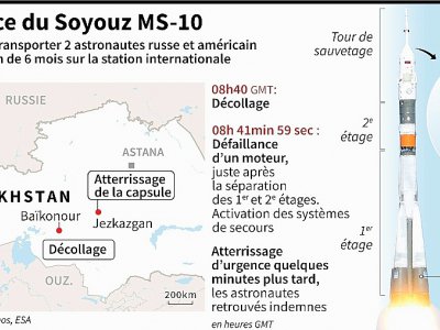 Défaillance du Soyouz MS-10 - Paz PIZARRO [AFP]