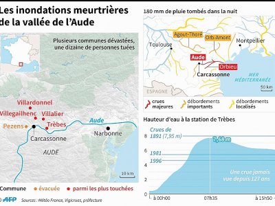Les inondations meurtrières de la vallée de l'Aude - Thomas SAINT-CRICQ [AFP]