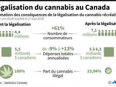 Légalisation du cannabis au Canada - Selim CHTAYTI [AFP]