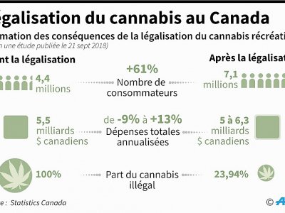 Légalisation du cannabis au Canada - Selim CHTAYTI [AFP]