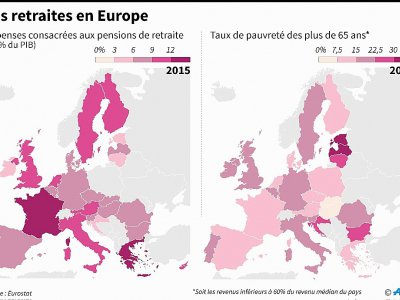 Les retraites en Europe - Thomas SAINT-CRICQ [AFP]