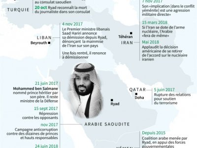 Le pouvoir saoudien depuis l'ascension du prince Salmane - Kun TIAN [AFP]
