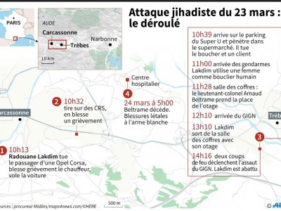 Attaque jihadiste du 23 mars : le déroulé - Paul DEFOSSEUX [AFP]