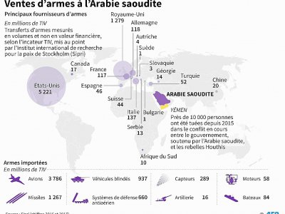 Ventes d'armes à l'Arabie saoudite - John SAEKI [AFP]