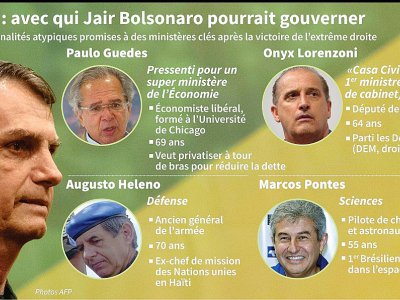 Brésil : les hommes forts de Jair Bolsonaro - Tatiana MAGARINOS [AFP]