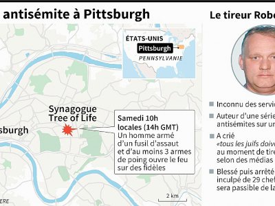 Attaque antisémite à Pittsburgh - Laurence SAUBADU [AFP]