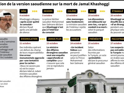 Evolution de la version saoudienne sur la mort de Jamal Khashoggi - John SAEKI [AFP]