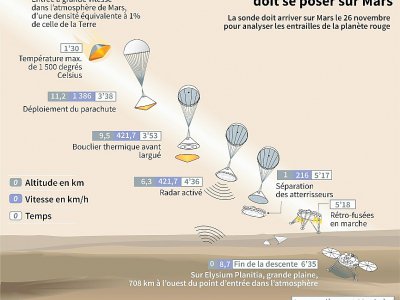 La trajectoire prévue de la sonde Insight sur Mars - Laurence SAUBADU [AFP]