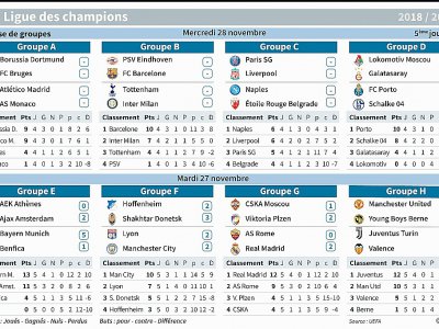 Ligue des Champions - [AFP]