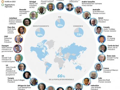 Le sommet du G20 en Argentine - Nicolas RAMALLO [AFP]