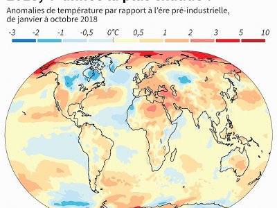 2018, 4e année la plus chaude ? - Alain BOMMENEL [AFP]