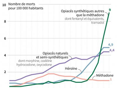 Les morts par overdose aux Etats-Unis - Gal ROMA [AFP]