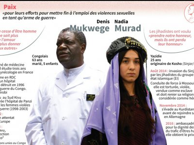 Nobel de la Paix : Denis Mukwege, Nadia Murad - Paul DEFOSSEUX [AFP]