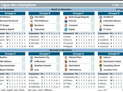 Ligue des Champions - [AFP]