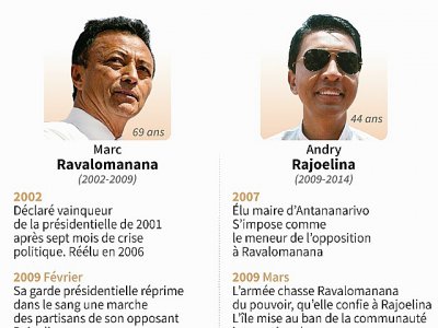 Election présidentielle à Madagascar - Paul DEFOSSEUX [AFP]