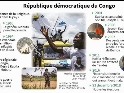 République démocratique du Congo - Gillian HANDYSIDE [AFP]