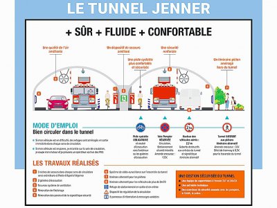 Nouvelle organisation des voies de circulation dans le tunnel Jenner. - CODAH