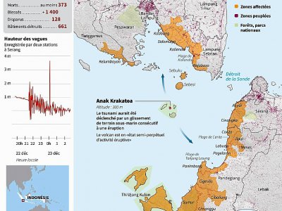 Le tsunami volcanique en Indonésie - Gal ROMA [AFP]