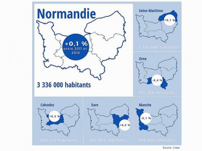 La Normandie gagne quelques habitants - INSEE