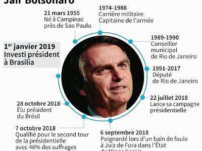 Jair Bolsonaro - Tatiana MAGARINOS [AFP]