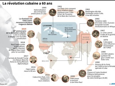 La révolution cubaine a 60 ans - Nicolas RAMALLO [AFP]